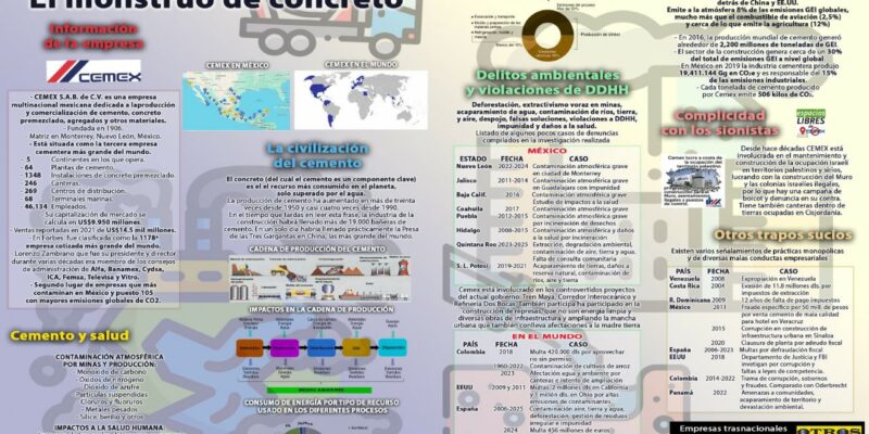 Infografía: Cemex el monstruo del concreto