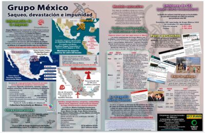 Infografía: Grupo México; Saqueo, devastación e impunidad