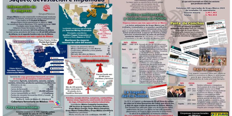 Infografía: Grupo México; Saqueo, devastación e impunidad