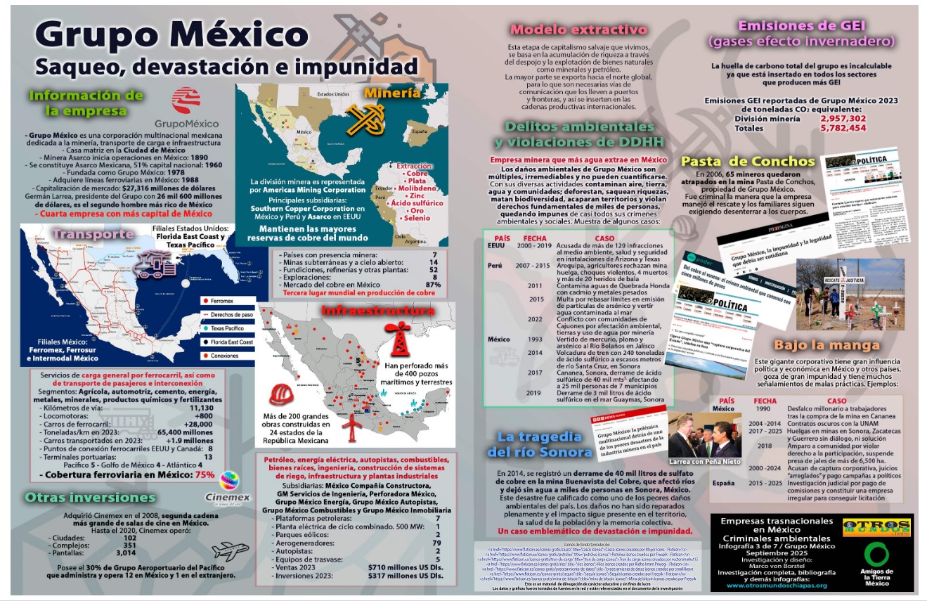 Infografía: Grupo México; Saqueo, devastación e impunidad