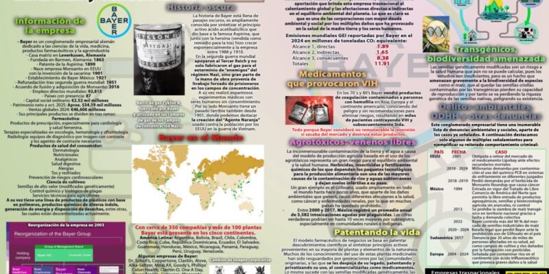 Infografía:Bayer – Monsanto; Enferman y venden la medicina