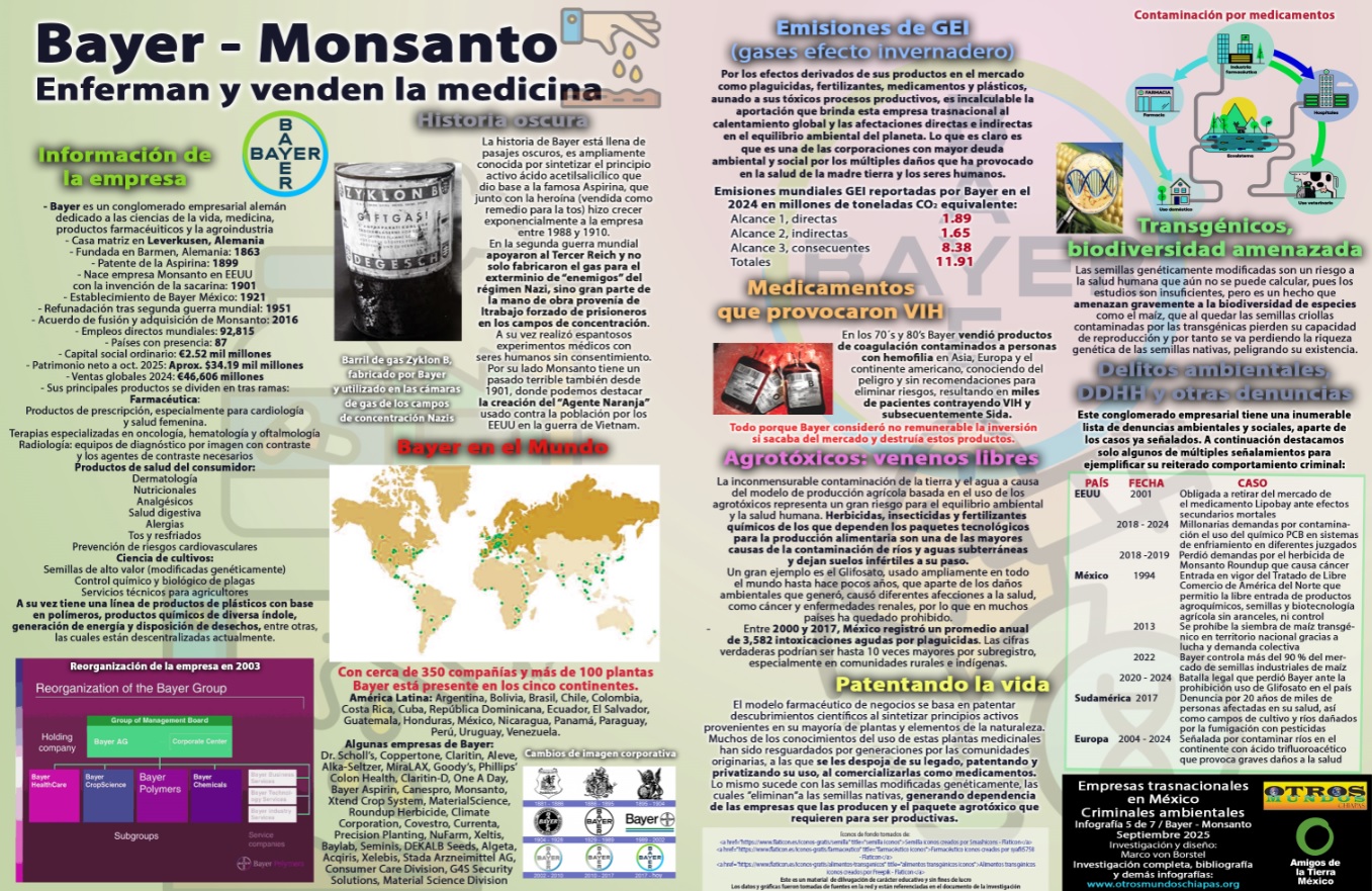 Infografía:Bayer – Monsanto; Enferman y venden la medicina