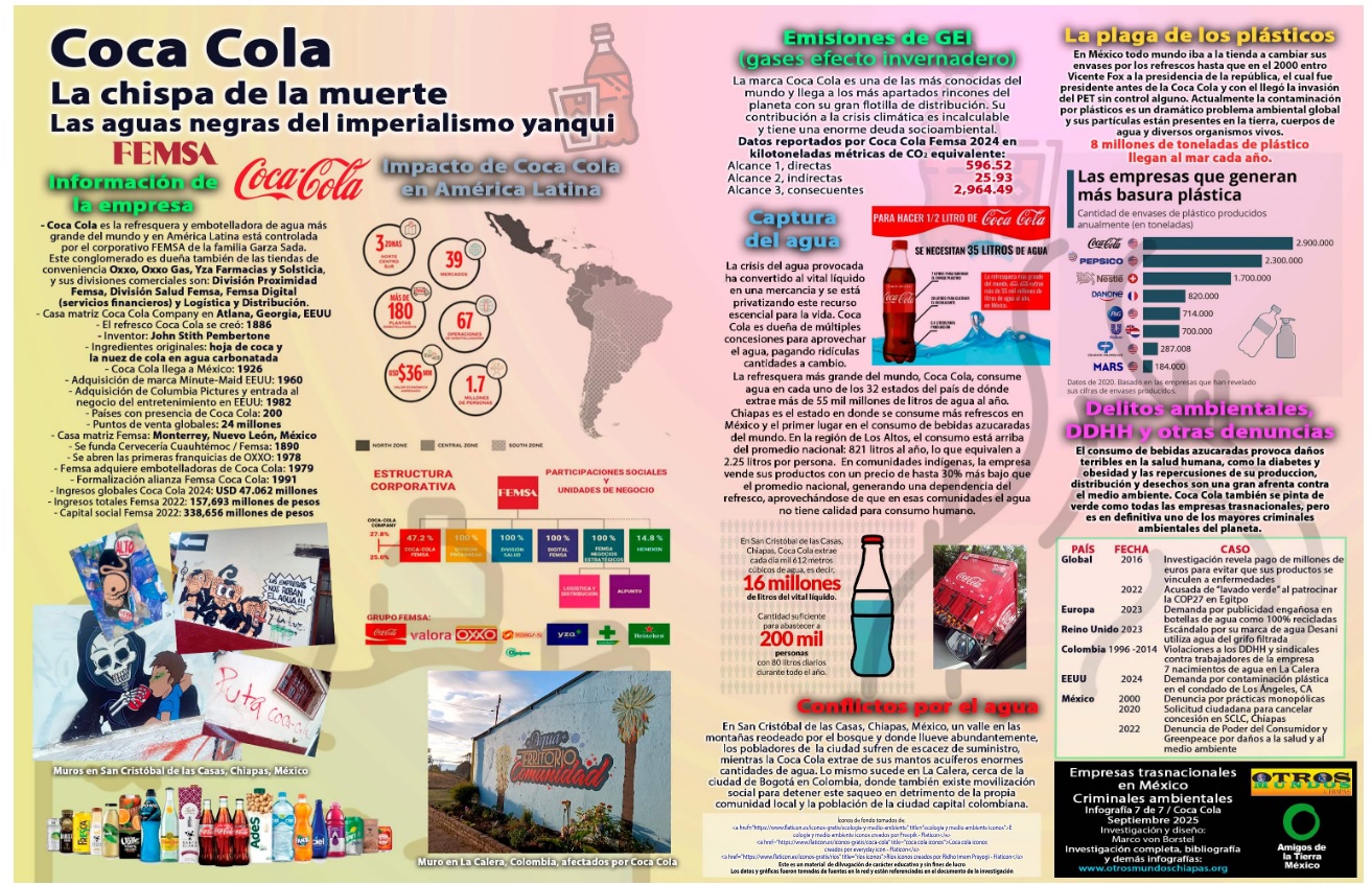 Infográfia: Coca Cola – FEMSA; La chispa de la muerte