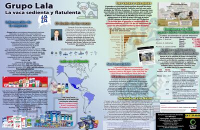 Infografía: Grupo Lala, La vaca sedienta y flatulenta