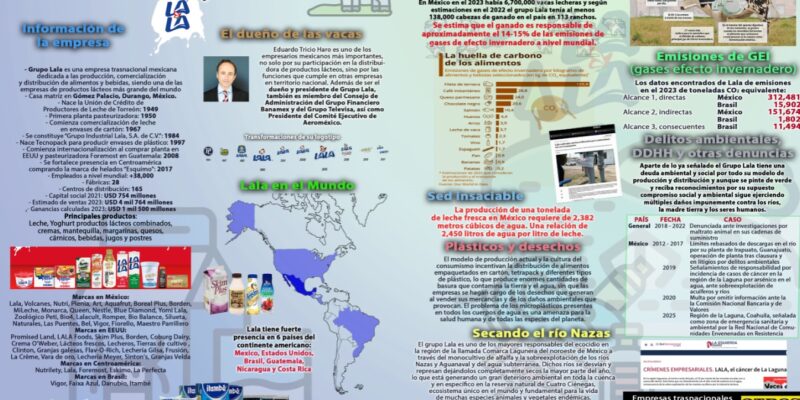 Infografía: Grupo Lala, La vaca sedienta y flatulenta
