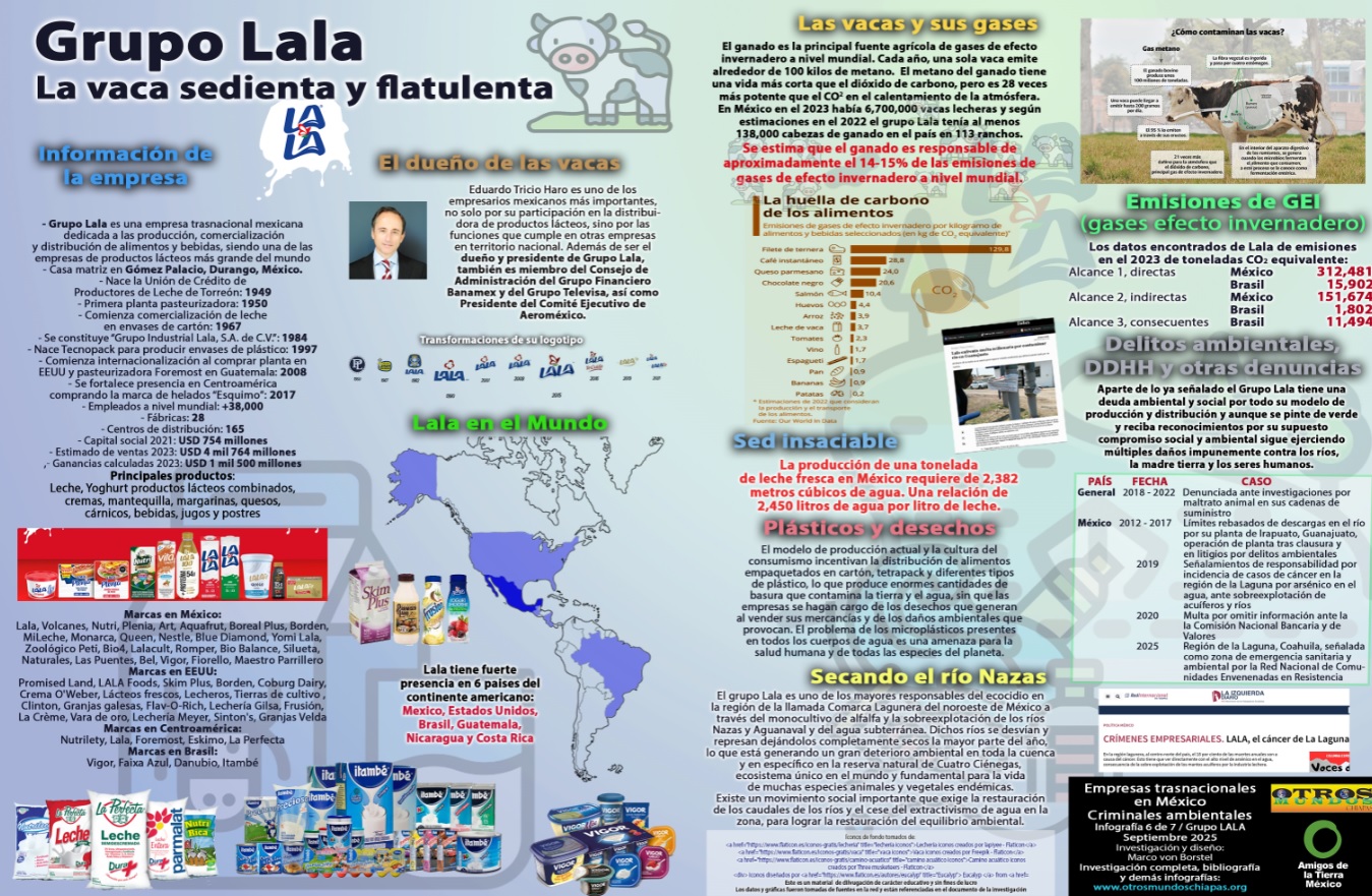 Infografía: Grupo Lala, La vaca sedienta y flatulenta